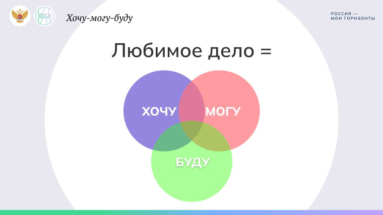 «Моя Россия - новые горизонты".