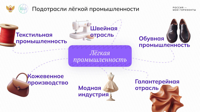 Россия индустриальная: легкая промышленность.